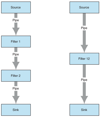 Ff647419.despipesandfilters_f01(en-us,PandP.10).gif