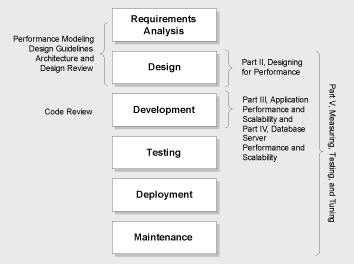 Ff647946.ch01-lifecycle-mapping(en-us,PandP.10).gif