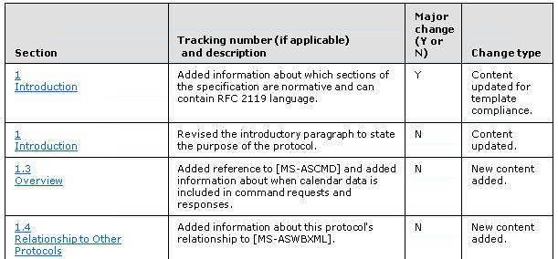 Change Tracking section