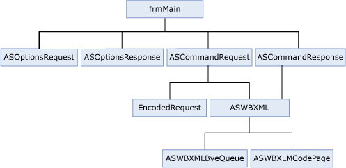 Classes used in sample