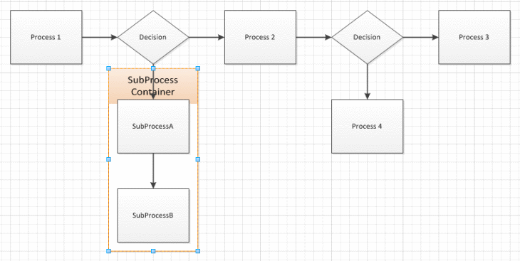 Sample flowchart drawing