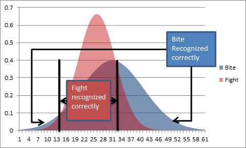 The Inequality of Risk for Confusable Phrases