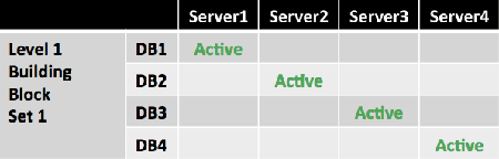 Level 1 Building Block