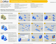 Virtualization Overview - Model