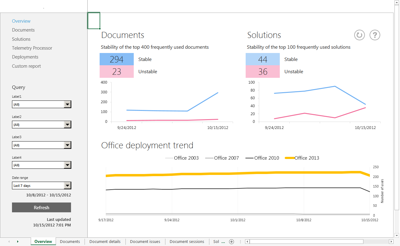 An screenshot of the main Overview worksheet view on the Office Telemetry dashboard.