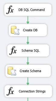 Create storage and initialize connection string