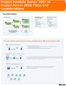 Migration considerations, Portfolio Server 2007