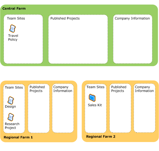 Content authoring solution