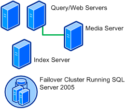 Twynham's solution architecture