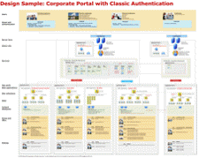 Design sample: Portal with classic auth