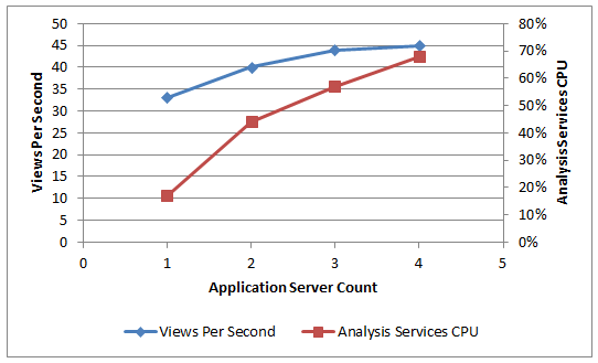 PPS_CapicityChart5