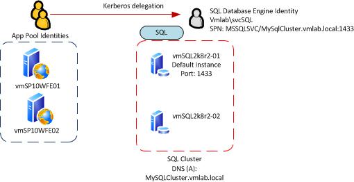 Diagram of authentication process