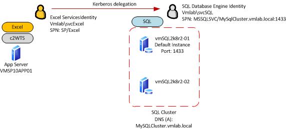 Diagram of scenario environment