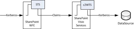 Diagram of authentication flow