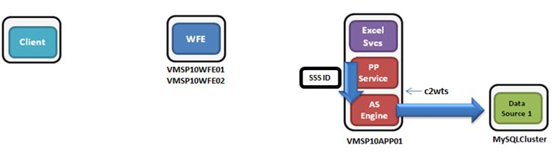 Diagram of authentication flow