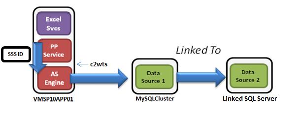 Diagram of authentication flow