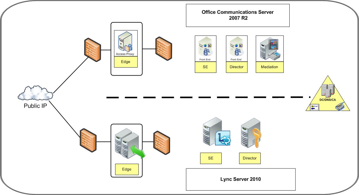 Pilot Pool Reference Topology