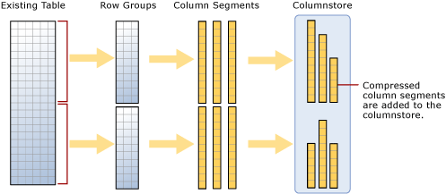 Loading data into a columnstore index