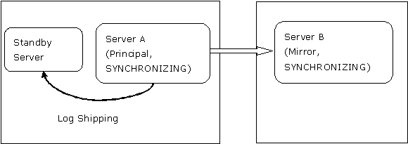 Figure 25