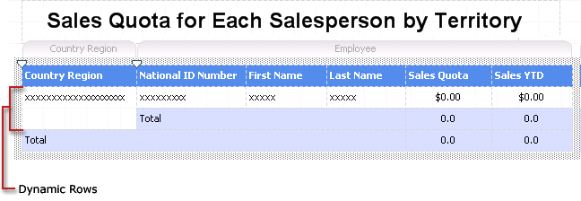 A table layout design.