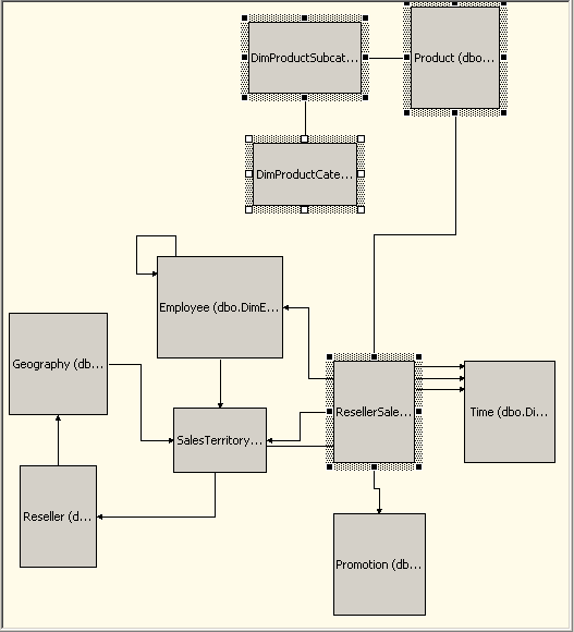 Diagram showing links between tables