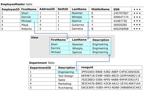 View based on two tables