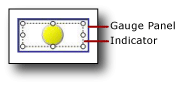 Indicator inside a gauge panel