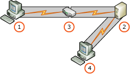 Extended Protection mixed with SSL