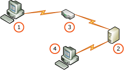 Extended Protection mixed environment