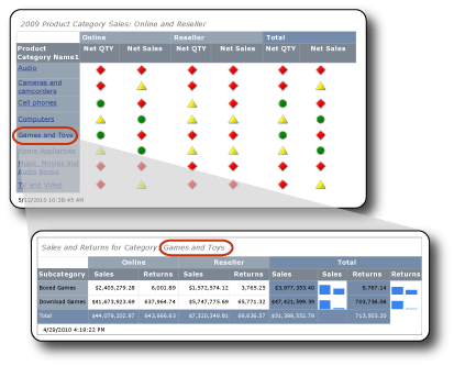 Field valueshows in title of drillthrough report