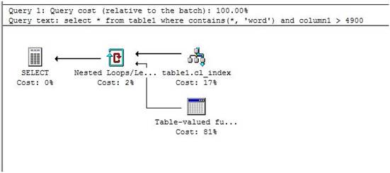 SQL2008FTSFig4.jpg