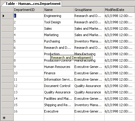 AdventureWorks.HumanResources.Department table