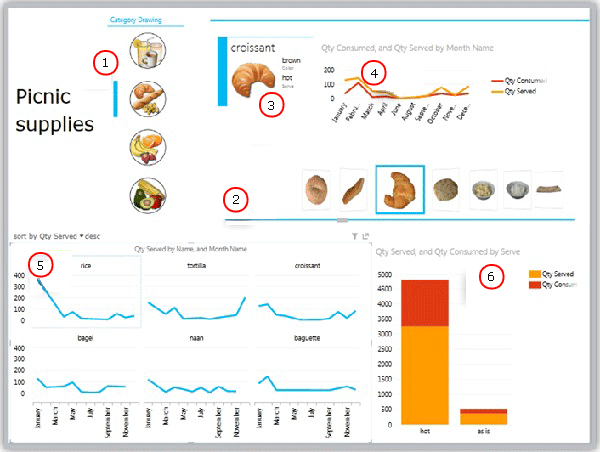 Crescent data visualizations