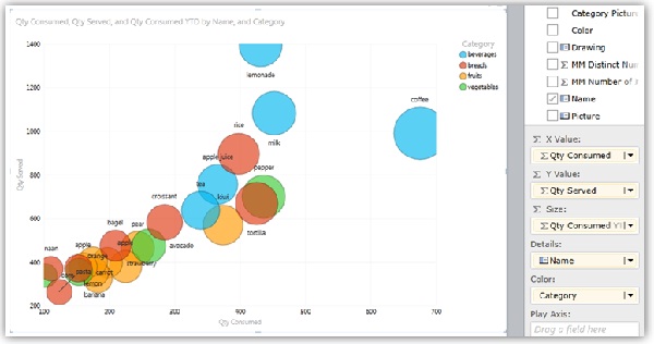 Bubble chart with color series