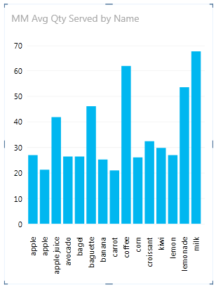 Chart based on row ID grouping