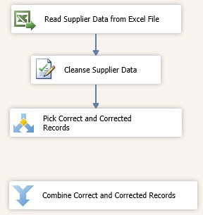 Combine Correct and Corrected Reocrds