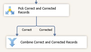 Connect Corrected to Combine Correct and Corrected