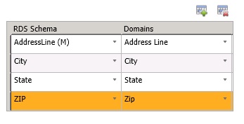 Map RDS Schema Items to Domains