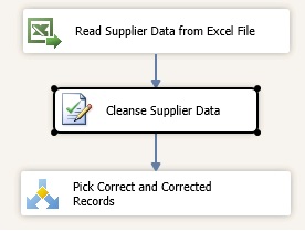 Cleanse Supplier Data -> Pick Correct & Corrected