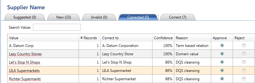 Corrected Supplier Names