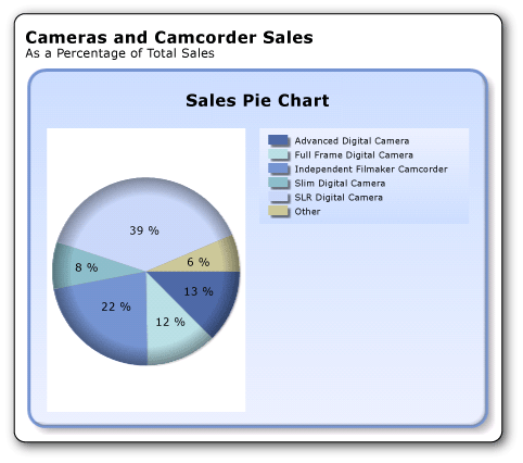 rs_TutorialPieChartSoftEdge