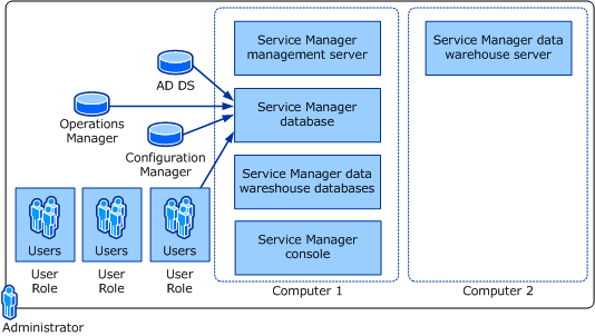 Single SQL Server in a Two-Computer Installation