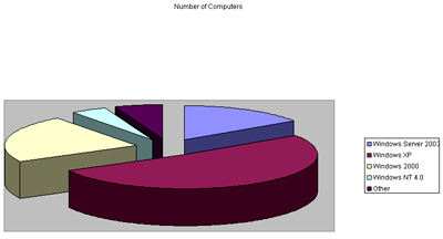 Microsoft Excel