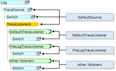 My Log Configuration