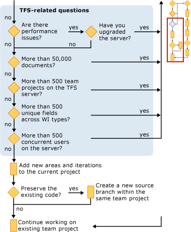 Planning a Team Project section 3