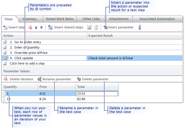 Add Parameters to a Test Case