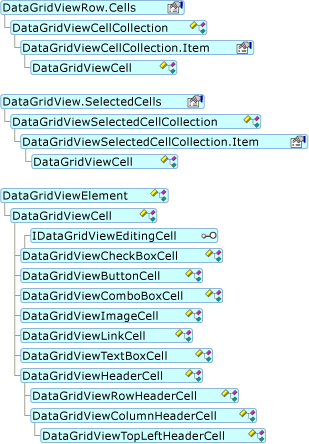 DataGridViewCell Object Model