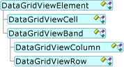 DataGridViewElement Object Model