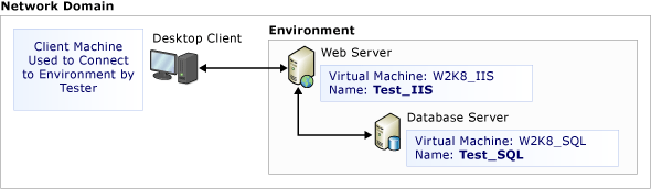 Run Manual Tests from a Virtual Environment