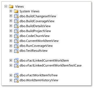 Views in the relational database